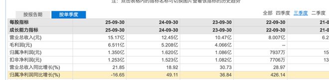 _股东减持套现近8亿_减持套现2亿后改变玩法