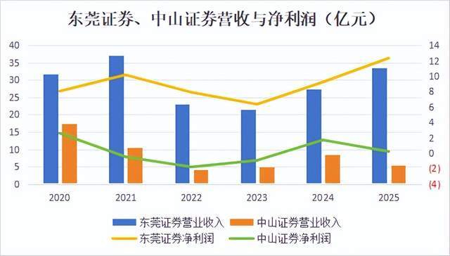 “二把手”卸任、实控人老婆股份再拍卖！锦龙股份站上新关口？__“二把手”卸任、实控人老婆股份再拍卖！锦龙股份站上新关口？