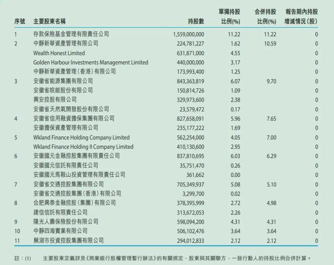 股东放弃分红承诺书__股东放弃分红权后还有分红吗
