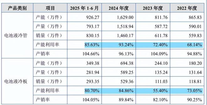 营收大幅增长__营收翻倍对股价的影响