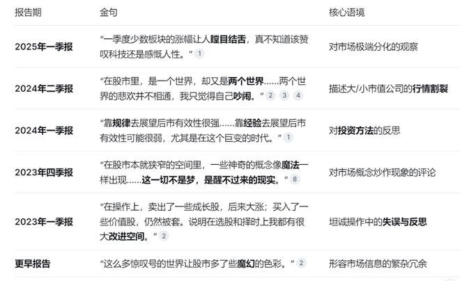 精读季报丨深度价值派基金抄底方向值得关注!(徐彦 刘旭 伍旋)_精读季报丨深度价值派基金抄底方向值得关注!(徐彦 刘旭 伍旋)_