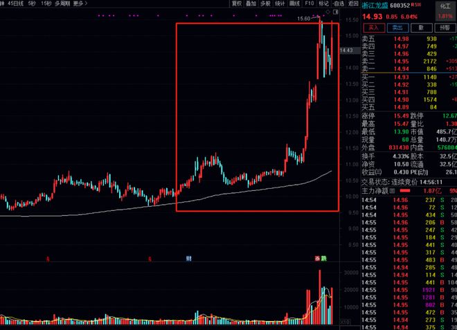精读季报丨深度价值派基金抄底方向值得关注!(徐彦 刘旭 伍旋)_精读季报丨深度价值派基金抄底方向值得关注!(徐彦 刘旭 伍旋)_