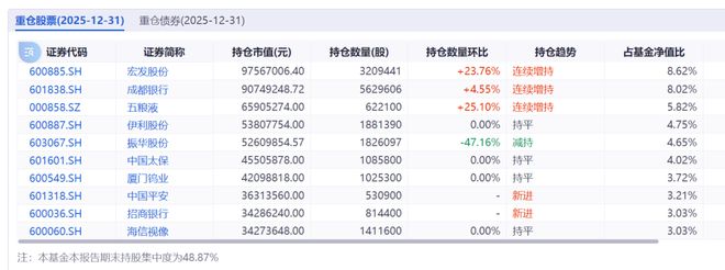 _精读季报丨深度价值派基金抄底方向值得关注!(徐彦 刘旭 伍旋)_精读季报丨深度价值派基金抄底方向值得关注!(徐彦 刘旭 伍旋)