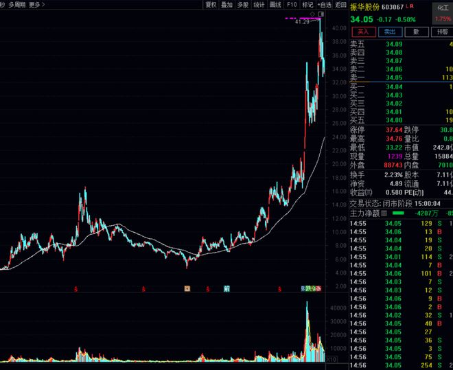 精读季报丨深度价值派基金抄底方向值得关注!(徐彦 刘旭 伍旋)__精读季报丨深度价值派基金抄底方向值得关注!(徐彦 刘旭 伍旋)