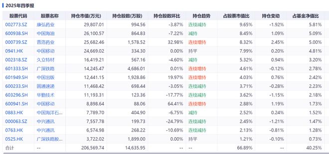 精读季报丨深度价值派基金抄底方向值得关注!(徐彦 刘旭 伍旋)__精读季报丨深度价值派基金抄底方向值得关注!(徐彦 刘旭 伍旋)