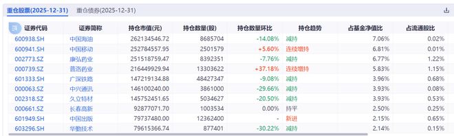 精读季报丨深度价值派基金抄底方向值得关注!(徐彦 刘旭 伍旋)_精读季报丨深度价值派基金抄底方向值得关注!(徐彦 刘旭 伍旋)_