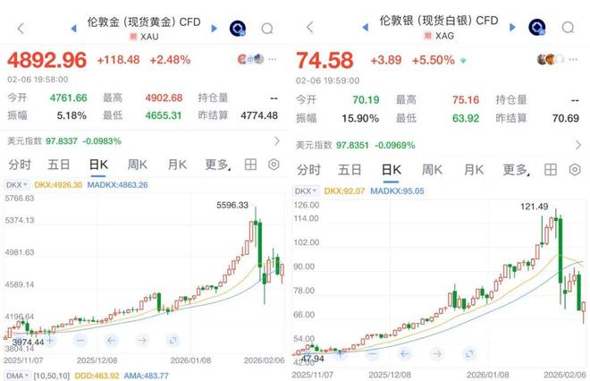 单日跌幅超过30%，白银基金事件始末