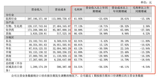 炒股亏损约2亿，双鹭药业董事长自掏腰包填坑