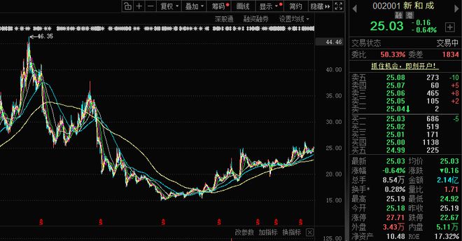 深耕三大赛道，新和成21年净利润暴涨71倍的密码