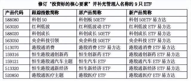 _基金易方达是什么意思_易方达基金logo