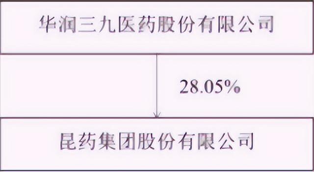 _云南大型企业董事长_云南国企董事长年薪