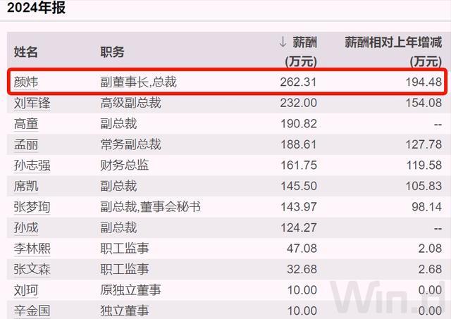 _云南国企董事长年薪_云南大型企业董事长