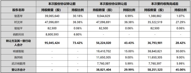 17亿入主友邦吊顶，“出版大佬”施其明首闯资本市场