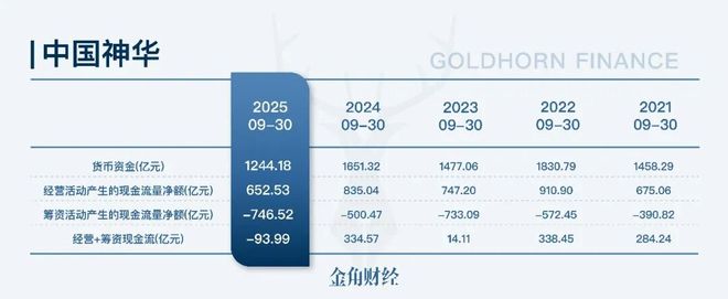 中国神华国家能源_神华能源公司_