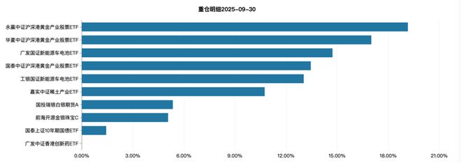 年内最高赚超65%!这批基金“专业买家”的技术不能错过__年内最高赚超65%!这批基金“专业买家”的技术不能错过