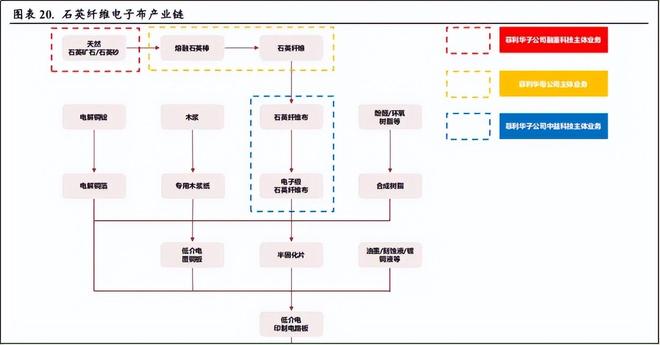 菲利华:从名不见经传到资本热点!__菲利华:从名不见经传到资本热点!