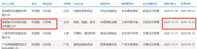 激动！“中国版SpaceX”要来了？创始人岳父是航天专家