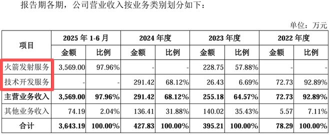 航天事业创始人是谁__航天科技创始人