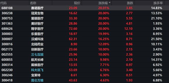马斯克放出“量产时间表”，脑机接口集体涨停，商业化拐点来了？