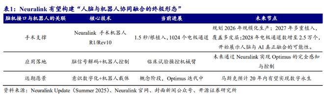 集体土地证能填商业吗_埃隆马斯克脑机接口精神_