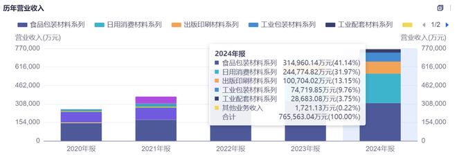 _造纸行业波澜起伏,五洲特纸怎么下这盘440亿的棋局?_造纸行业波澜起伏,五洲特纸怎么下这盘440亿的棋局?
