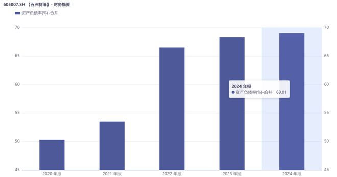 造纸行业波澜起伏,五洲特纸怎么下这盘440亿的棋局?_造纸行业波澜起伏,五洲特纸怎么下这盘440亿的棋局?_