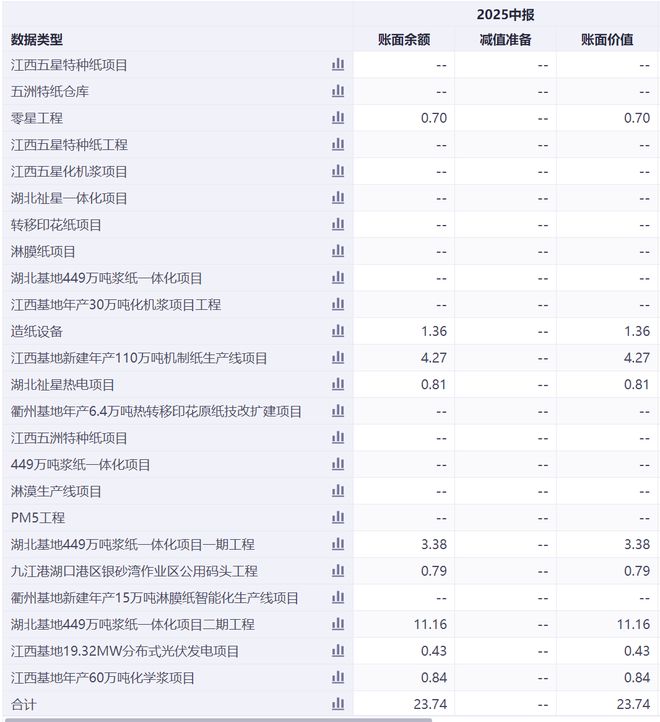造纸行业波澜起伏,五洲特纸怎么下这盘440亿的棋局?_造纸行业波澜起伏,五洲特纸怎么下这盘440亿的棋局?_