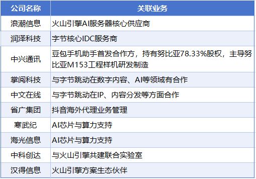 _春晚AI风口引爆！豆包首秀激活产业链，概念股名单出炉_春晚AI风口引爆！豆包首秀激活产业链，概念股名单出炉