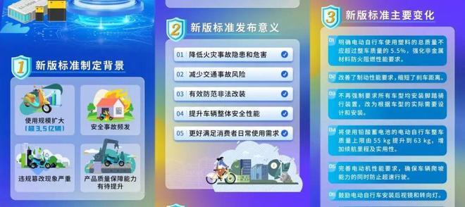 _电动车新国标规定给全国吗_国标安规下载