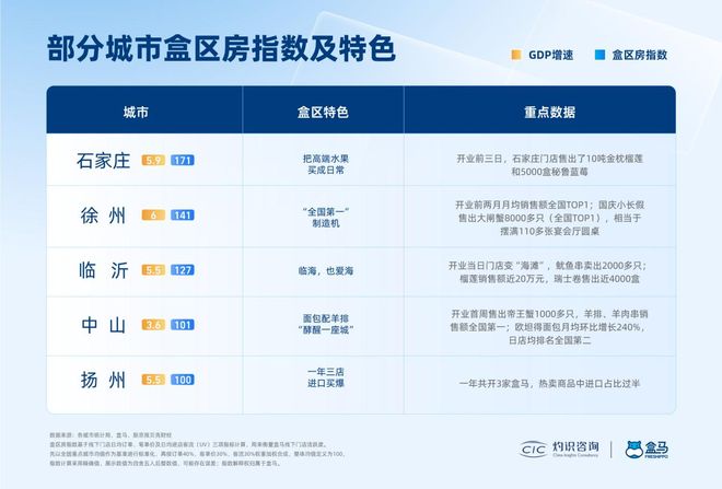 _上涌时代，新兴城市重构中国消费地理坐标_上涌时代，新兴城市重构中国消费地理坐标