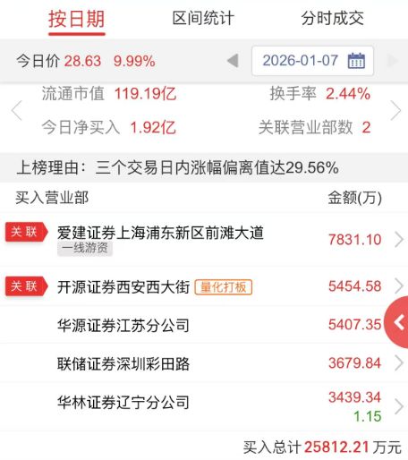 _马斯克引爆脑机接口炒作潮，4连板创新医疗能否借势突围？_马斯克引爆脑机接口炒作潮，4连板创新医疗能否借势突围？