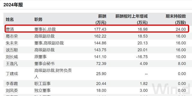 _上海董事长_上海董事长年薪