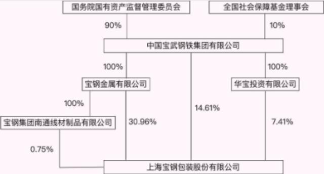 _上海董事长年薪_上海董事长