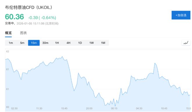 _缩债对原油的影响_债券下降