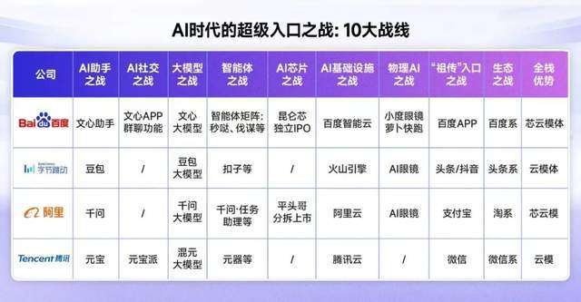 AI入口之争，是个伪命题？