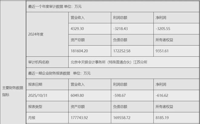 江苏最大农商行预计1亿代价收购亏损数千万的村行