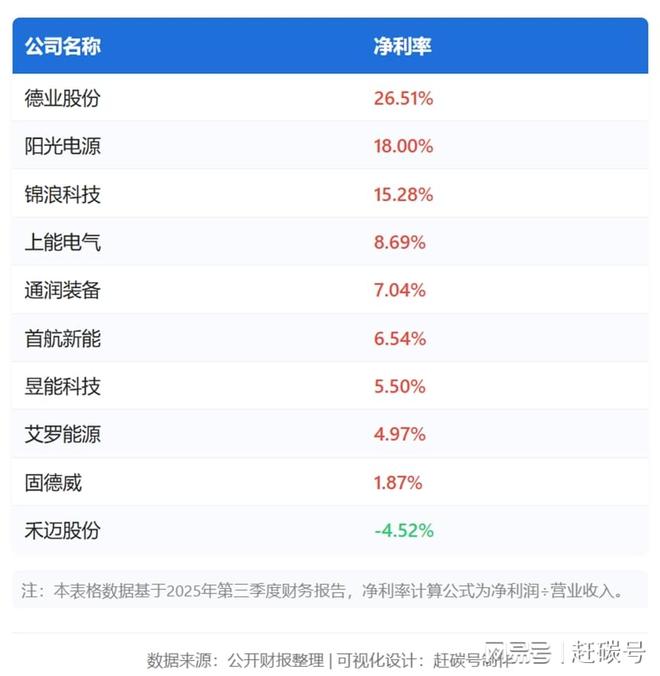 德业股份:机会主义者的新挑战__德业股份:机会主义者的新挑战
