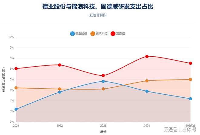 德业股份:机会主义者的新挑战_德业股份:机会主义者的新挑战_