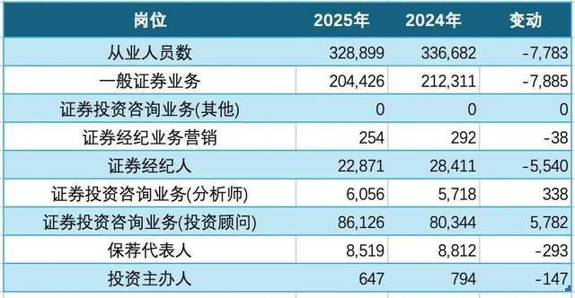 券商跑路资金怎么取出来__正规券商有跑路的吗