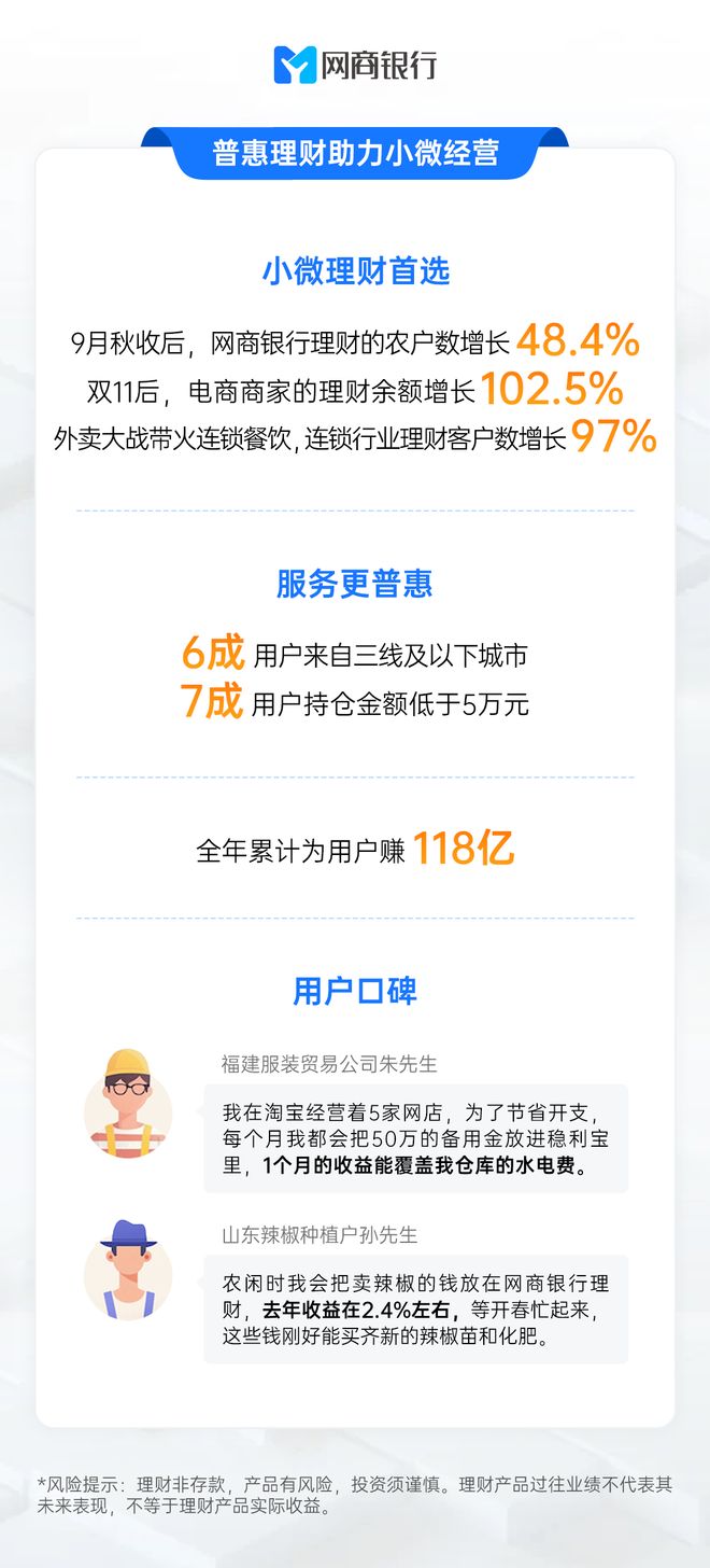 精准匹配经营周期,网商银行为何成小微普惠理财主阵地?__精准匹配经营周期,网商银行为何成小微普惠理财主阵地?