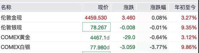 白银急跌_白银持续下跌_