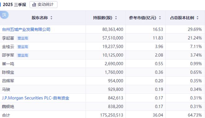 _导致股价下调_股价下调是好还是坏
