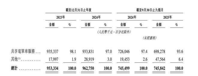 共享单车股票_共享单车股市_