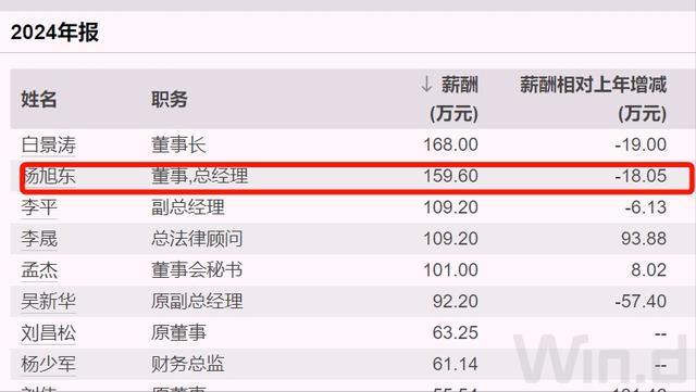 600亿招商公路换届，人均薪酬超过25万_600亿招商公路换届，人均薪酬超过25万_