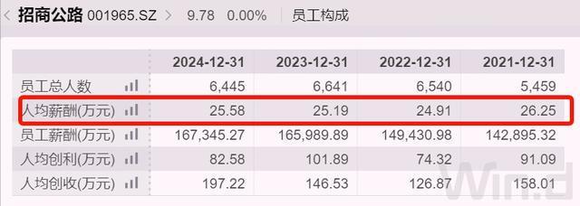 _600亿招商公路换届，人均薪酬超过25万_600亿招商公路换届，人均薪酬超过25万