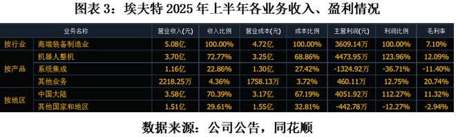 _叠加收益_叠加投资