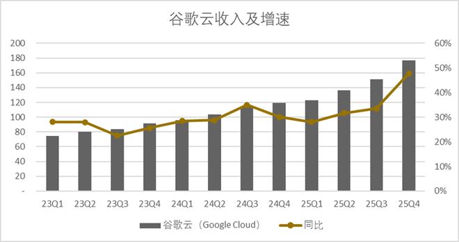 谷歌考试题库答案__谷歌笔试题