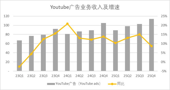 谷歌考试题库答案_谷歌笔试题_