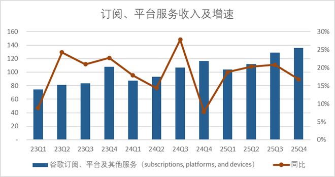 _谷歌考试题库答案_谷歌笔试题