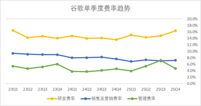谷歌考试题库答案_谷歌笔试题_